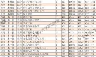 大学分数线排名